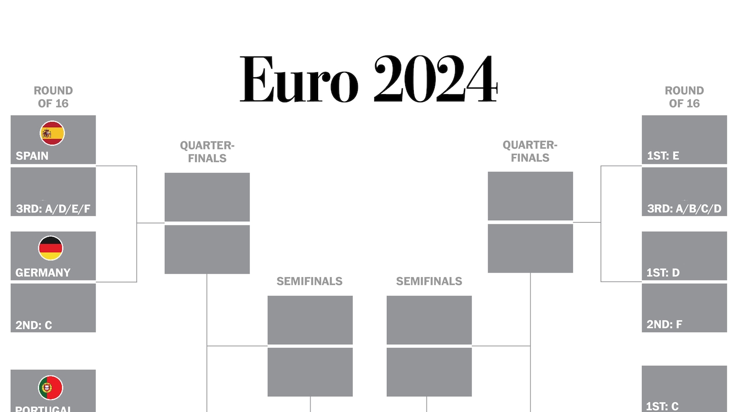 Euro 2024 bracket and knockout round schedule Retifo News